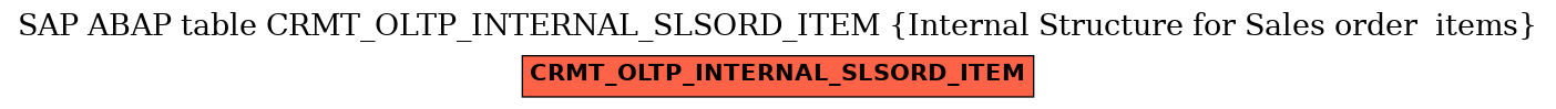 E-R Diagram for table CRMT_OLTP_INTERNAL_SLSORD_ITEM (Internal Structure for Sales order  items)