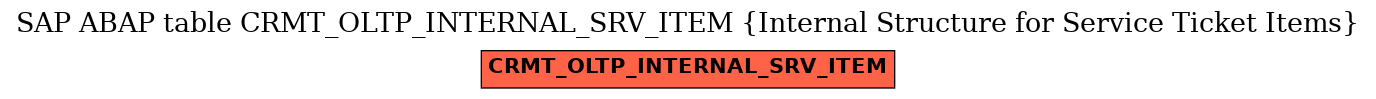 E-R Diagram for table CRMT_OLTP_INTERNAL_SRV_ITEM (Internal Structure for Service Ticket Items)