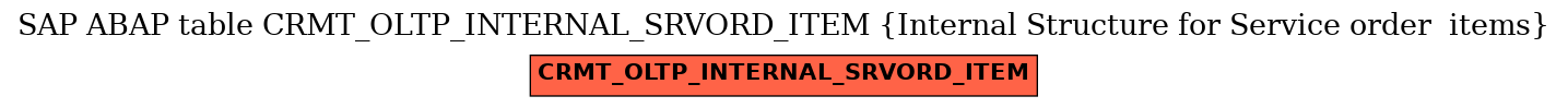 E-R Diagram for table CRMT_OLTP_INTERNAL_SRVORD_ITEM (Internal Structure for Service order  items)