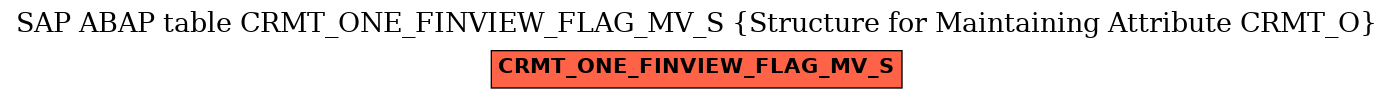 E-R Diagram for table CRMT_ONE_FINVIEW_FLAG_MV_S (Structure for Maintaining Attribute CRMT_O)
