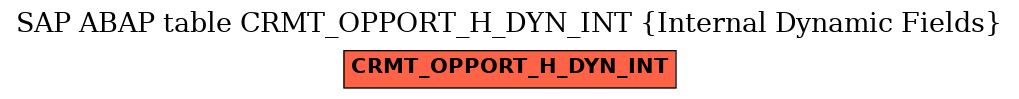 E-R Diagram for table CRMT_OPPORT_H_DYN_INT (Internal Dynamic Fields)