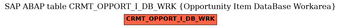 E-R Diagram for table CRMT_OPPORT_I_DB_WRK (Opportunity Item DataBase Workarea)