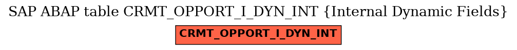E-R Diagram for table CRMT_OPPORT_I_DYN_INT (Internal Dynamic Fields)