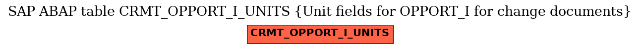 E-R Diagram for table CRMT_OPPORT_I_UNITS (Unit fields for OPPORT_I for change documents)