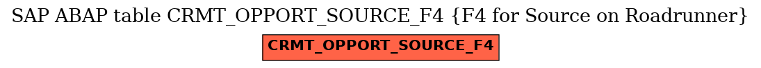 E-R Diagram for table CRMT_OPPORT_SOURCE_F4 (F4 for Source on Roadrunner)