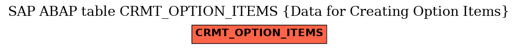 E-R Diagram for table CRMT_OPTION_ITEMS (Data for Creating Option Items)