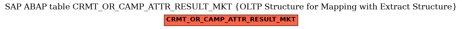E-R Diagram for table CRMT_OR_CAMP_ATTR_RESULT_MKT (OLTP Structure for Mapping with Extract Structure)