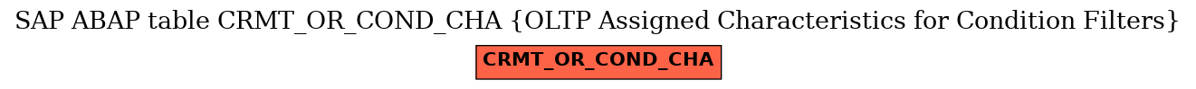 E-R Diagram for table CRMT_OR_COND_CHA (OLTP Assigned Characteristics for Condition Filters)