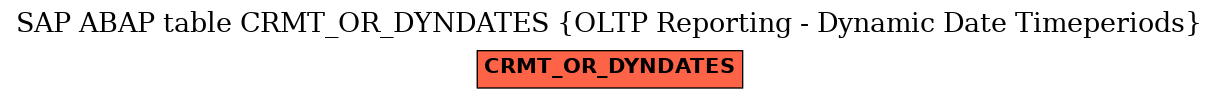 E-R Diagram for table CRMT_OR_DYNDATES (OLTP Reporting - Dynamic Date Timeperiods)
