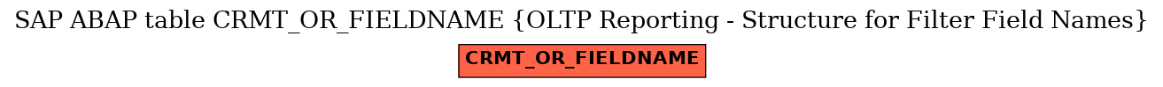 E-R Diagram for table CRMT_OR_FIELDNAME (OLTP Reporting - Structure for Filter Field Names)