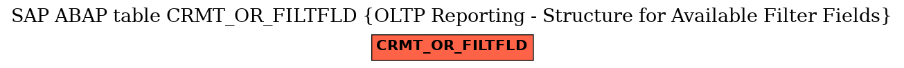E-R Diagram for table CRMT_OR_FILTFLD (OLTP Reporting - Structure for Available Filter Fields)