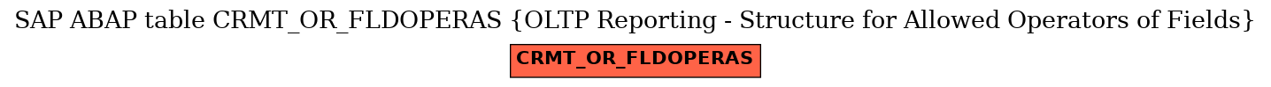 E-R Diagram for table CRMT_OR_FLDOPERAS (OLTP Reporting - Structure for Allowed Operators of Fields)