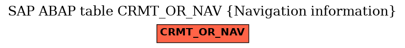 E-R Diagram for table CRMT_OR_NAV (Navigation information)