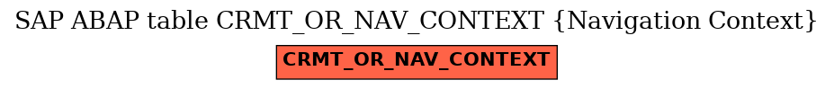 E-R Diagram for table CRMT_OR_NAV_CONTEXT (Navigation Context)