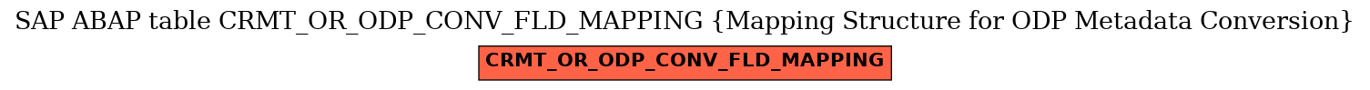 E-R Diagram for table CRMT_OR_ODP_CONV_FLD_MAPPING (Mapping Structure for ODP Metadata Conversion)