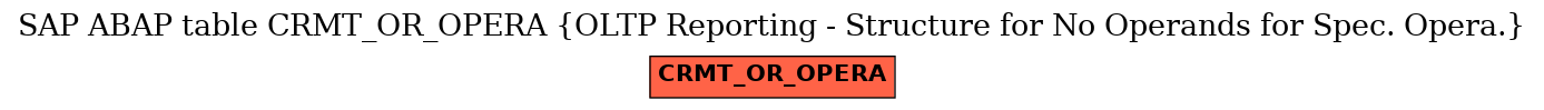 E-R Diagram for table CRMT_OR_OPERA (OLTP Reporting - Structure for No Operands for Spec. Opera.)