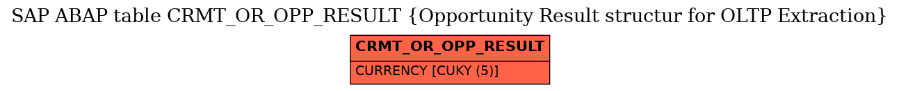 E-R Diagram for table CRMT_OR_OPP_RESULT (Opportunity Result structur for OLTP Extraction)