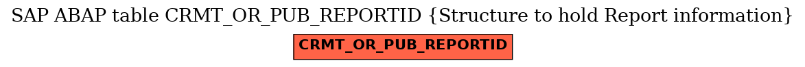 E-R Diagram for table CRMT_OR_PUB_REPORTID (Structure to hold Report information)