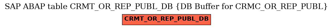 E-R Diagram for table CRMT_OR_REP_PUBL_DB (DB Buffer for CRMC_OR_REP_PUBL)