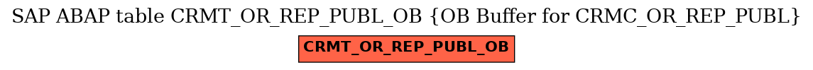 E-R Diagram for table CRMT_OR_REP_PUBL_OB (OB Buffer for CRMC_OR_REP_PUBL)