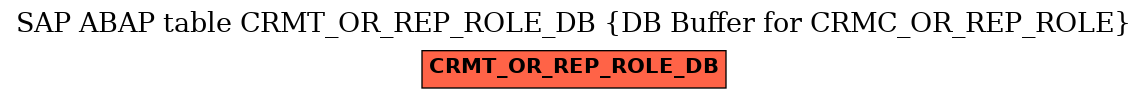 E-R Diagram for table CRMT_OR_REP_ROLE_DB (DB Buffer for CRMC_OR_REP_ROLE)