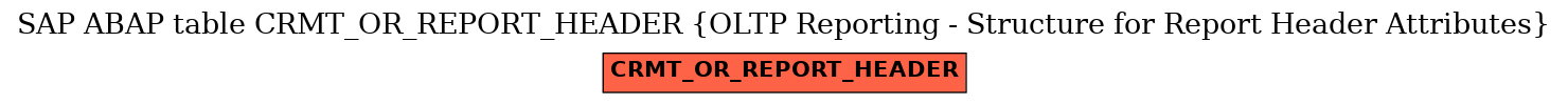 E-R Diagram for table CRMT_OR_REPORT_HEADER (OLTP Reporting - Structure for Report Header Attributes)