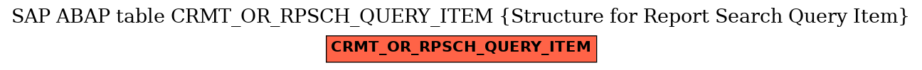 E-R Diagram for table CRMT_OR_RPSCH_QUERY_ITEM (Structure for Report Search Query Item)