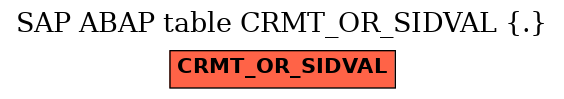 E-R Diagram for table CRMT_OR_SIDVAL (.)
