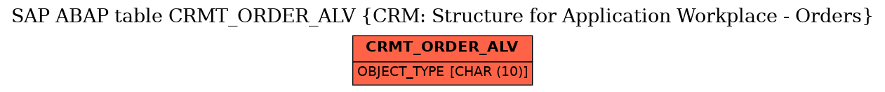 E-R Diagram for table CRMT_ORDER_ALV (CRM: Structure for Application Workplace - Orders)