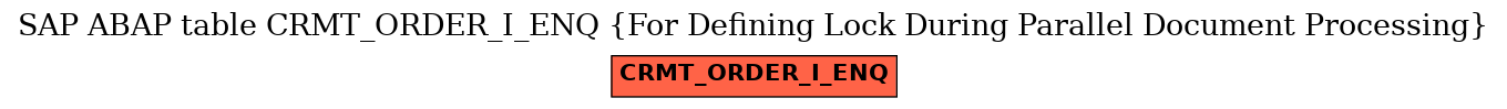 E-R Diagram for table CRMT_ORDER_I_ENQ (For Defining Lock During Parallel Document Processing)