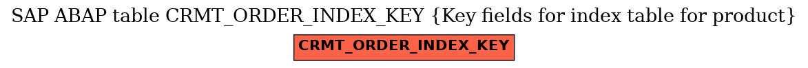 E-R Diagram for table CRMT_ORDER_INDEX_KEY (Key fields for index table for product)