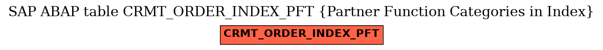 E-R Diagram for table CRMT_ORDER_INDEX_PFT (Partner Function Categories in Index)