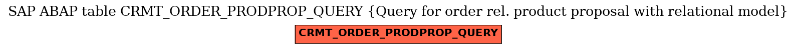 E-R Diagram for table CRMT_ORDER_PRODPROP_QUERY (Query for order rel. product proposal with relational model)