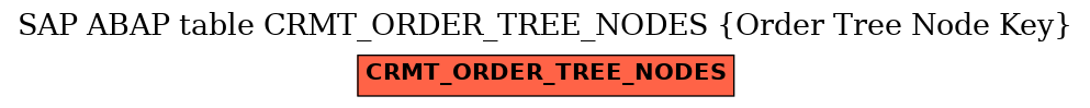 E-R Diagram for table CRMT_ORDER_TREE_NODES (Order Tree Node Key)