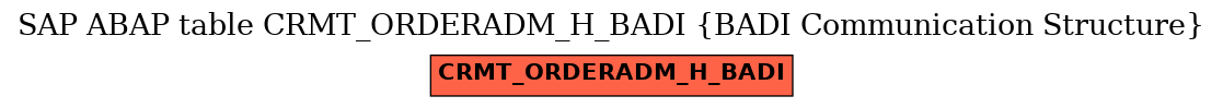 E-R Diagram for table CRMT_ORDERADM_H_BADI (BADI Communication Structure)