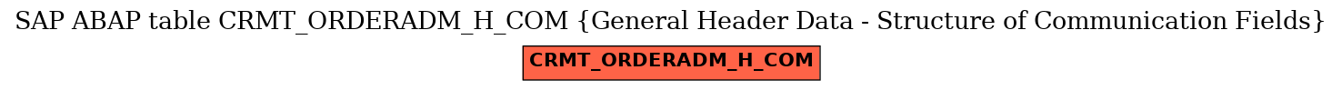 E-R Diagram for table CRMT_ORDERADM_H_COM (General Header Data - Structure of Communication Fields)