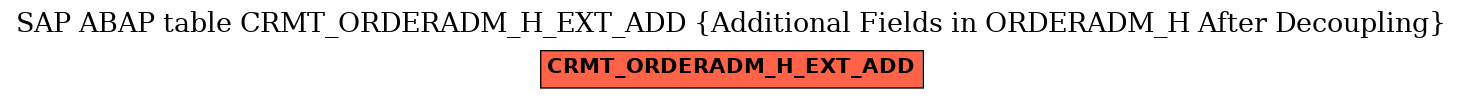 E-R Diagram for table CRMT_ORDERADM_H_EXT_ADD (Additional Fields in ORDERADM_H After Decoupling)