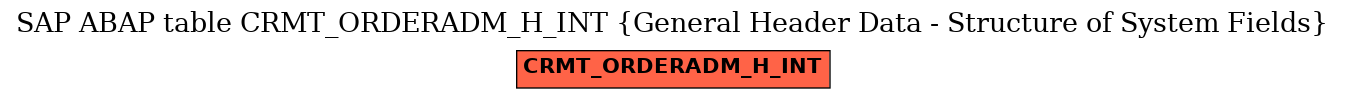 E-R Diagram for table CRMT_ORDERADM_H_INT (General Header Data - Structure of System Fields)