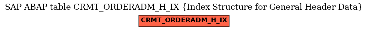 E-R Diagram for table CRMT_ORDERADM_H_IX (Index Structure for General Header Data)