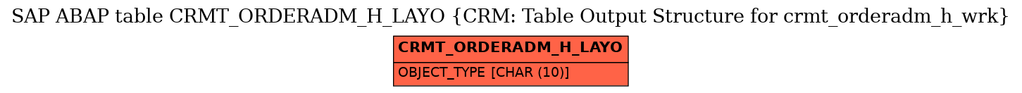 E-R Diagram for table CRMT_ORDERADM_H_LAYO (CRM: Table Output Structure for crmt_orderadm_h_wrk)