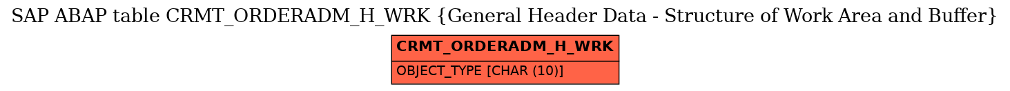 E-R Diagram for table CRMT_ORDERADM_H_WRK (General Header Data - Structure of Work Area and Buffer)