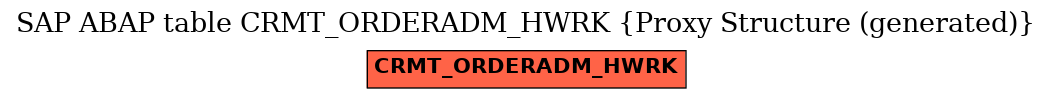 E-R Diagram for table CRMT_ORDERADM_HWRK (Proxy Structure (generated))
