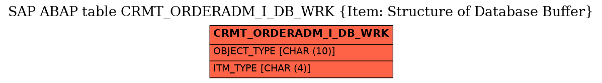 E-R Diagram for table CRMT_ORDERADM_I_DB_WRK (Item: Structure of Database Buffer)