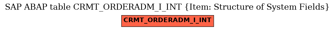 E-R Diagram for table CRMT_ORDERADM_I_INT (Item: Structure of System Fields)