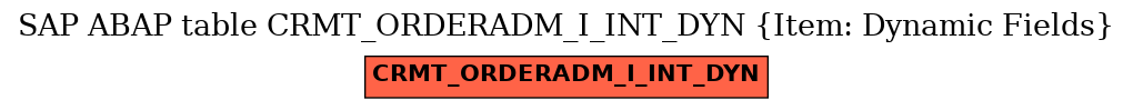 E-R Diagram for table CRMT_ORDERADM_I_INT_DYN (Item: Dynamic Fields)