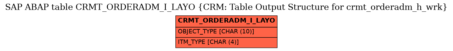 E-R Diagram for table CRMT_ORDERADM_I_LAYO (CRM: Table Output Structure for crmt_orderadm_h_wrk)