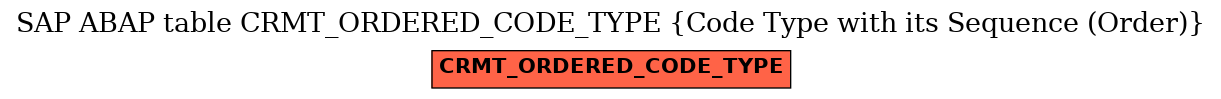 E-R Diagram for table CRMT_ORDERED_CODE_TYPE (Code Type with its Sequence (Order))