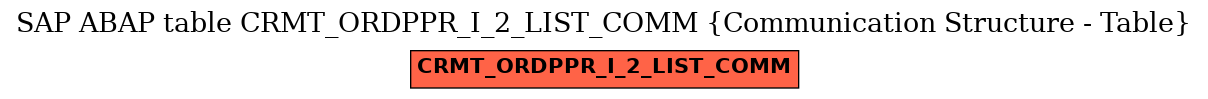 E-R Diagram for table CRMT_ORDPPR_I_2_LIST_COMM (Communication Structure - Table)