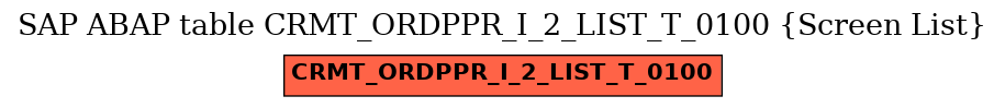 E-R Diagram for table CRMT_ORDPPR_I_2_LIST_T_0100 (Screen List)