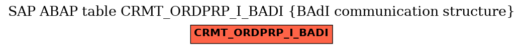 E-R Diagram for table CRMT_ORDPRP_I_BADI (BAdI communication structure)